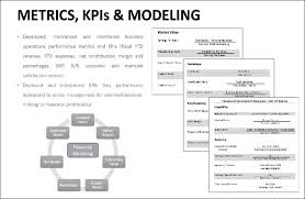 Wondering if a career in finance is right for you? Creating A Professional Career Portfolio A Step Toward Your Dream Job Fp A Trends