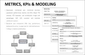 Financial career hierarchy basically integrates all the financial job titles and career levels that a person from the finance field can attain in his career. Creating A Professional Career Portfolio A Step Toward Your Dream Job Fp A Trends