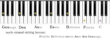 Das klavier ist eines der ältesten musikinstrumente und stammt aus 300 jahren. Der Quintenzirkel Auf Der Klaviertastatur Der Zauberklavier Blog