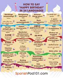 If you were wondering how to say a word or a phrase in spanish, french, german, italian, chinese, japanese or russian, this site will help you to get the answer. Life Event Messages Learn Happy Birthday In Spanish More
