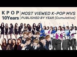 Top 5 Most Viewed K Pop Idol Mvs Publishued By Year Cumulative Since 2009 Youtube Kpop Pop Idol Kpop Idol