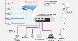 I hope you enjoyed reading and utilizing this instructable as much as i enjoyed making it!!! Power Over Ethernet Wiring Diagram Category 5 Cable Ip Camera Voice Command Device Computer Network Angle Electrical Wires Cable Png Pngwing