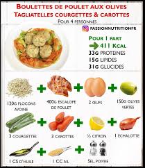 1 195 Mentions J Aime 26 Commentaires Passion Et Nutrition Passionnutritionfr Sur Instagram Sui Recettes De Cuisine Recette Sale Calories Des Aliments