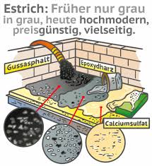 Selbst in der garage empfiehlt es sich, den estrich zu versiegeln. Estrich Als Bodenbelag Eigenschaften Vorteile Und Nachteile