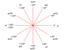 hexaxial reference system wikipedia