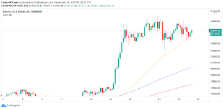 Currently, ripple (xrp) is trading at $0.2263 with xrp price 1.46% up today. Top 3 Price Prediction Bitcoin Ethereum Ripple Xrp Saga Drags The Cryptocurrency Market Down Forex Crunch