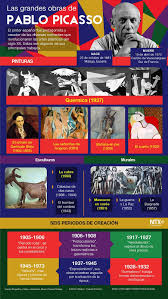 Biografia De Frida Kahlo Linea Del Tiempo 20140410 Candidman Infografia Las Grandes Obras De Pablo Picasso Clases De Historia Del Arte Arte Arte Y Literatura