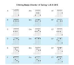 Acoustic Music Tv New 5 String Banjo Chords A Tunings