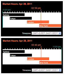 The core trading stock market hours for the nyse and nasdaq are 9:30 a.m. Forex Market Hours Forex Market General Mql5 Programming Forum