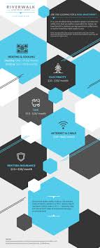 In most cases, landlords and real estate agents can get these for you. Apartments For Rent In Denver Nc Get To Know Your Utility Costs Riverwalk Apartment Homes