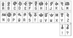 Unown Alphabet Guide Alphabet Image And Picture