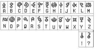 unown alphabet guide alphabet image and picture