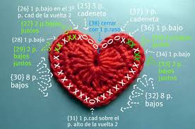 Anatomia Del Corazon Heart Anatomy Corazon De Ganchillo Ganchillo Corazon Tejido