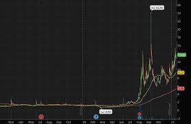 Est trading on the nasdaq this morning. Green Energy Penny Stocks Shine Brightest In 2021 5 Hit It Big