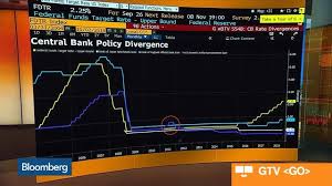 Predicting When Top Central Banks Will Next Raise Rates