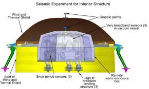 Maybe you would like to learn more about one of these? Insight Lander Completes Seismometer Deployment On Mars Spaceflight Now