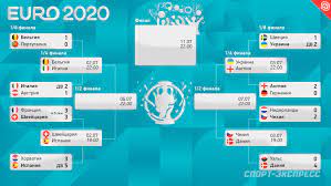 The 2020 uefa european football championship, commonly referred to as uefa euro 2020 or simply euro 2020, is scheduled to be the 16th uefa european championship. Evro 2020 Raspisanie Matchej 1 4 Finala Daty I Vremya Nachala Igry Chempionat Evropy Po Futbolu 2021 Plej Off Sport Ekspress