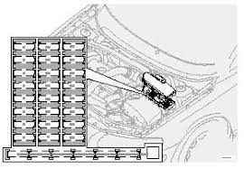 2) when accessing the fuse box, check the back side of the parts you are removing for a fuse box diagram. 2000 Volvo S70 Fuse Diagram Wiring Diagram 2000 Daewoo Lanos Cummis Yotube Dot Com Ds11 Pistadelsole It
