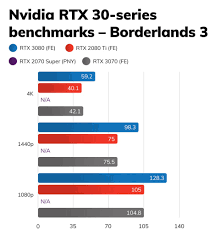 Check spelling or type a new query. Nvidia Rtx 3070 Review Trusted Reviews