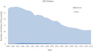 Legislaţie consolidată şi index : Women Fishers In Norway Few But Significant Springerlink