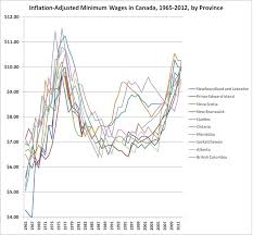 Boost The Minimum Wage Boost The Economy From The Bottom