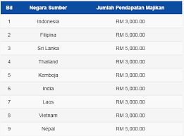 Setiap pekerja binaan (tempatan/asing) wajib memiliki kad hijau yang sah selaras dengan seksyen 33, akta cidb 520. Nak Ambil Pembantu Rumah Mohon Dalam Sistem Maid Online Mudahkan Proses Jimat Masa Kos Mingguan Wanita