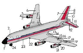 If you wish to register the airplane in the country of origin for the duration of the ferry flight, the buyer must follow the correct procedure for that country. Airplane Definition Of Airplane By Merriam Webster