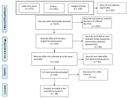 Powered by a pp3 battery (sold separately). Frontiers Questionnaire Measures And Physiological Correlates Of Presence A Systematic Review Psychology