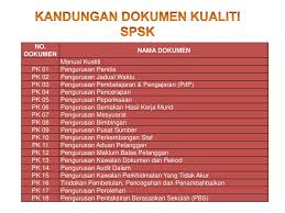 Bilangan fail panitia disediakan mematuhi ketetapan sistem pengurusan sekolah kualiti (spsk) iaitu: Sistem Pengurusan Sekolah Kualiti Ppt Download