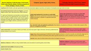 Voglio ricordare che l'algoritmo a noi ci ha sempre dedicato alla zona gialla. Marche E Abruzzo Sono Zona Gialla Coprifuoco Dalle 22 Bar E Ristoranti Fino Alle 18 Negozi Non Alimentari Dei Centri Commerciali Chiusi Festivi E Prefestivi Riviera Oggi