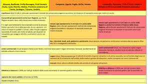 La certezza ancora non c'è, ma il regime di restrizioni imposte alla nostra regione potrebbe presto allentarsi. Marche E Abruzzo Sono Zona Gialla Coprifuoco Dalle 22 Bar E Ristoranti Fino Alle 18 Negozi Non Alimentari Dei Centri Commerciali Chiusi Festivi E Prefestivi Riviera Oggi