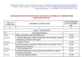 Clasificarea si duratele normale de functionare a mijloacelor fixe, format de buzunar. Catalogul Mijloacelor Fixe Document Actualizat La Decembrie 2019 Editabil Integral Gratuit Cabinetexpert Ro Blog Contabilitate