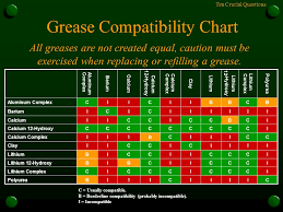 selecting performance grease ten crucial questions