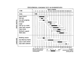 Pin By Sarah Gillespie On D Chart Achondroplasia Chart