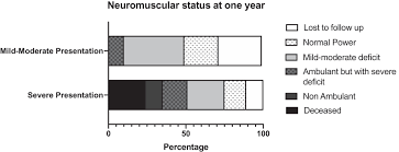 Maybe you would like to learn more about one of these? Clinical And Histological Features Of Immune Mediated Necrotising Myopathy A Multi Centre South Australian Cohort Study Neuromuscular Disorders