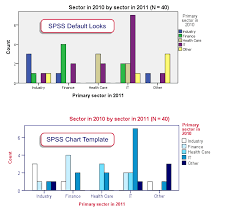 Spss Chart Templates Dw Faisalabad