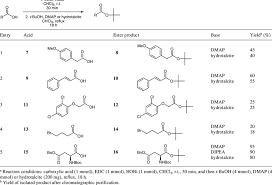 Esterification Of Various Carboxylic Acids With Tert Butyl Alcohol In Download Table