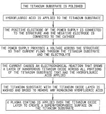 lightning and thunder flow chart quentingillen1s blog