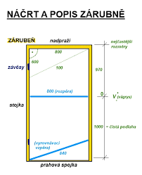 Na stvrdnutý silikón sa predávajú odstraňovače, ale hrozí, že pri ich aplikácii sa poškodí dekor zárubne. Osazovani Zarubni Wikiknihy