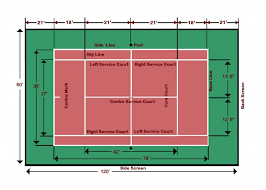 Read on to find out its dimensions. Tennis Courts