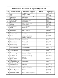 The rate at which work is done is referred to as power. The List Of Dimensional Formula A Useful Handout Pdf Torque Force