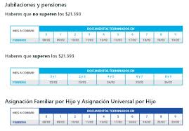 Jun 28, 2021 · noviembre 2021: Cronograma De Pagos Anses Febrero De 2021 Quienes Cobran Hoy Misionesonline