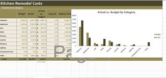 Kitchen Remodel Costs Calculator Excel Template Renovation Cost Vs Budget Tracker Simple Kitchen Remodel Kitchen Remodel Cost Budget Kitchen Remodel