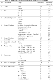 Efforts at establishing a viable local defense industry have led to the development of offset programs and technology transfer agreements. Pdf Liberalization Of Retail Sector And The Economic Impact Of The Entry Of Foreign Hypermarkets On Local Retailers In Klang Valley Malaysia Semantic Scholar