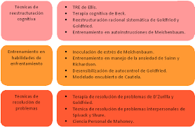 Pin De Kasandra Rainero En Tecnicas Cognitivo Conductuales Autocontrol Estres Psicologia