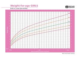 Average Growth Patterns Of Breastfed Babies Kellymom With