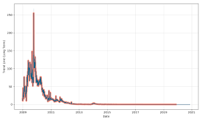 omni shrimp stock forecast down to 0 000001 usd omsh