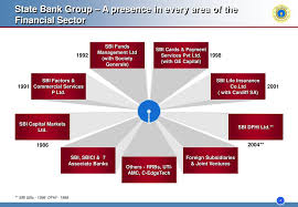 State Bank Of India - Wikipedia