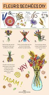 Fleurs Sechees Diy 9 Idees Blog Deco Clem Around The Corner Deco Murale Mariage Fleurs Sechees Faire Secher Des Fleurs