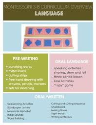 This Is An Overview Of A Montessori 3 6 Language Curriculum Though This Is Not An Ex Language Curriculum Montessori Toddler Activities Montessori Lesson Plans